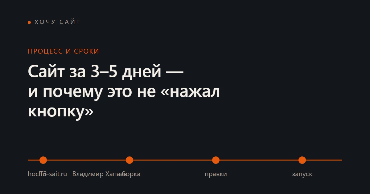 Сайт за 3–5 дней — и почему это не «нажал кнопку»